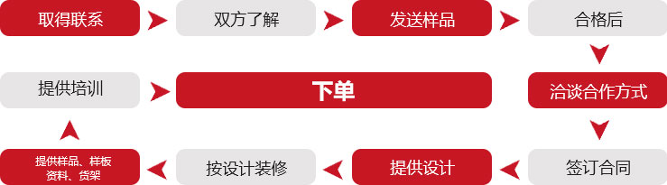 流程2