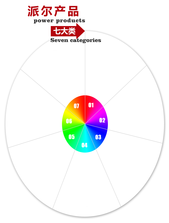 派爾產(chǎn)品