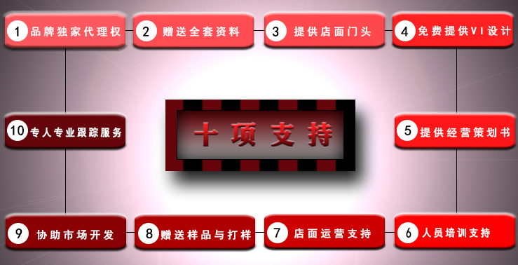 加盟政策